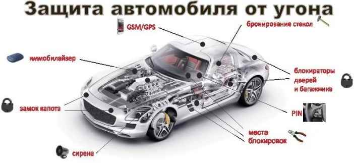 Что такое охранный комплекс для авто в Харькове, Киеве, Днепре, Одессе ...